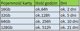 VI. APLIKACJA Ustawienia karty SD: MOBILNA Uwaga: Podczas wkładania karty kamera powinna być wyłączona.