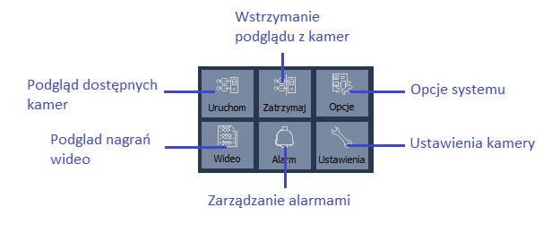 VII. Po zalogowaniu powinien pokazać się panel zarządzający programu : KONFIGURACJA URZĄDZENIA