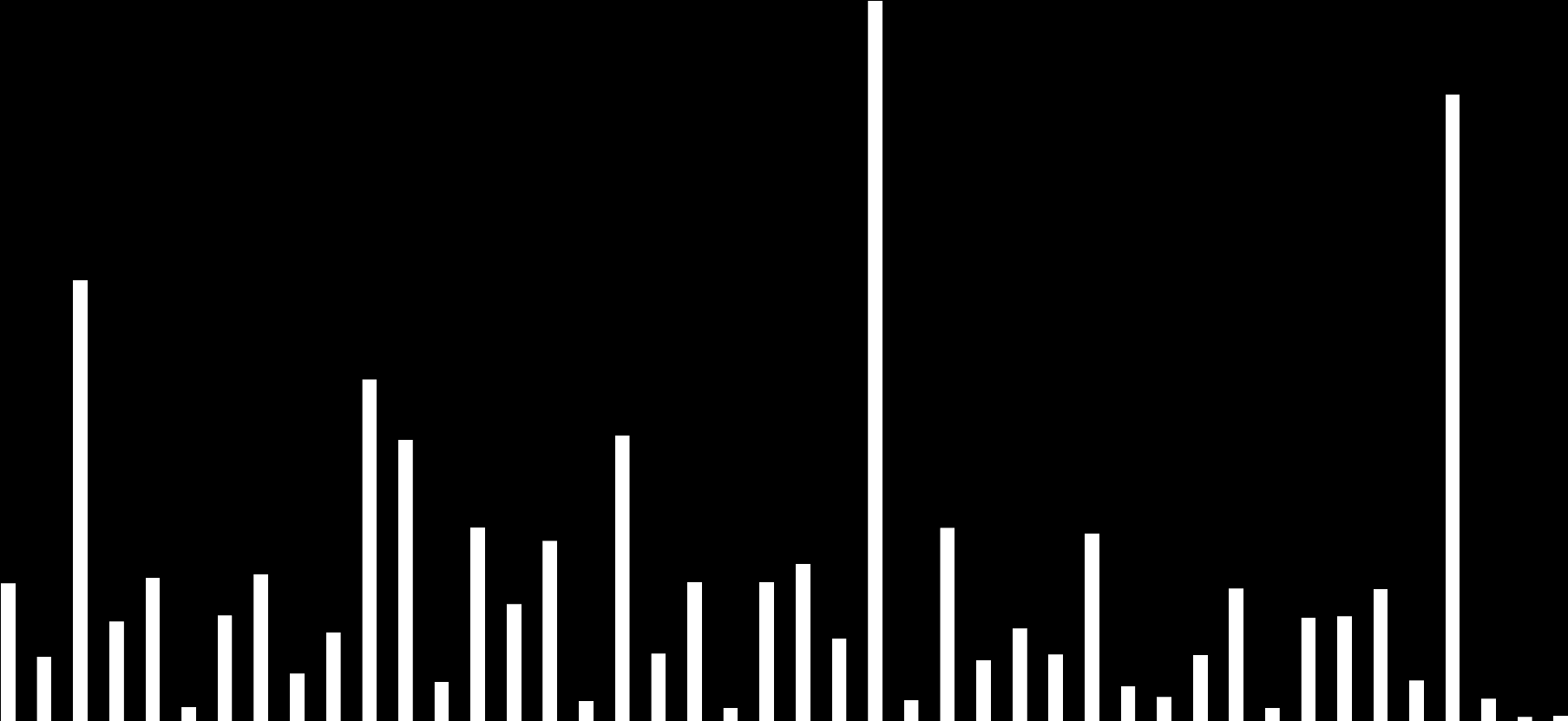 1 456 635 679 727 1 053 346 1 520 141 143 840 1 115 793 1 556 281 499 291 937 941 410 734 212 282 2 051 774 1 236 551 1 908 135 711 124 1 469 815 137 557 1 472 318 1 666 006 874 499 219 033 641 335