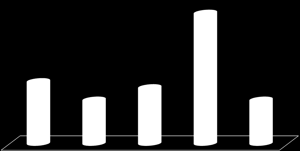 Czy twoim zdaniem gender jest: 39% 19% 13% 17% 13% 1.Ideologią 2.Nauką 3.