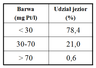 Wpływ geologii zlewni / chemizm wód zawartość wapnia (mg Ca/l) tężenie wapnia 250 200 150 100 50 0 25 mg Ca/l 0 50 100 150 200 250 300 350 400 450 500 550 liczba jezior Przewodność [µ/cm] Przewodność