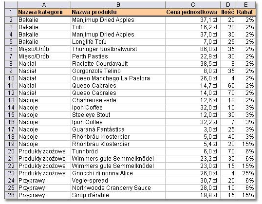 Jeśli dla kolumn liczba ludności oraz kontynent wybierzemy pierścieniowy wykres przestawny wówczas otrzymamy następujący efekt: Ćwiczenie 3 (dla zgłębienia tematu): przeczytaj tuto rial: