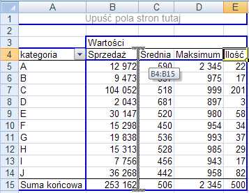 UWAGA: Dane w tabelach przestawnych nie są automatycznie aktualizowane. Aby tabela przestawna została zaktualizowana należy z karty Opcje wybrać polecenie Odśwież. A nowe wartości zostaną obliczone.