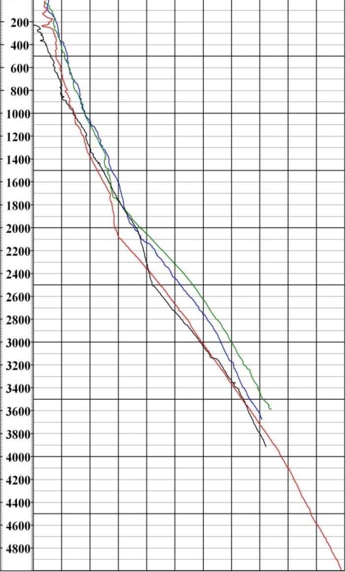 20 C 40 C 60 C 80 C 100 C 1000 m 1400 m 1600 m