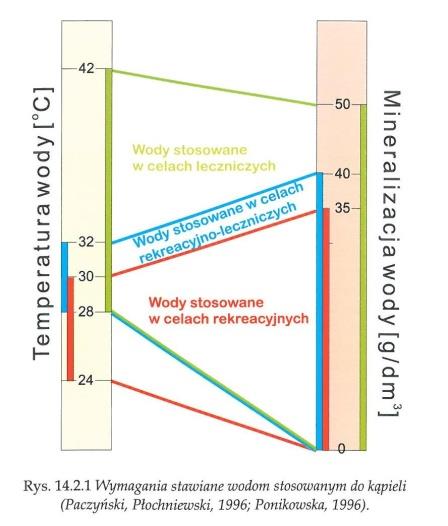 Człuchów IG 1 5,8% woda mineralna Cl-Na, J, Fe Prabuty IG 1 10,9% woda mineralna Cl-Na-Ca, J Przypuszczalny typ chemiczny wody z utworów mezozoicznych w rejonie Kościerzyny Bytów IG 1 4,5% woda