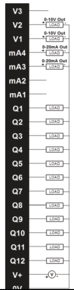 IN9 H2 HSC2 / V IN10 H3 HSC3 / V IN11 H4 HSC4 / V IN12 0V Common A1A Univ. AI 1 pin 1 A1B Univ. AI 1 pin 2 A1C Univ. AI 1 pin 3 J1B A2A Univ. AI 2 pin 1 A2B Univ. AI 2 pin 2 A2C Univ.