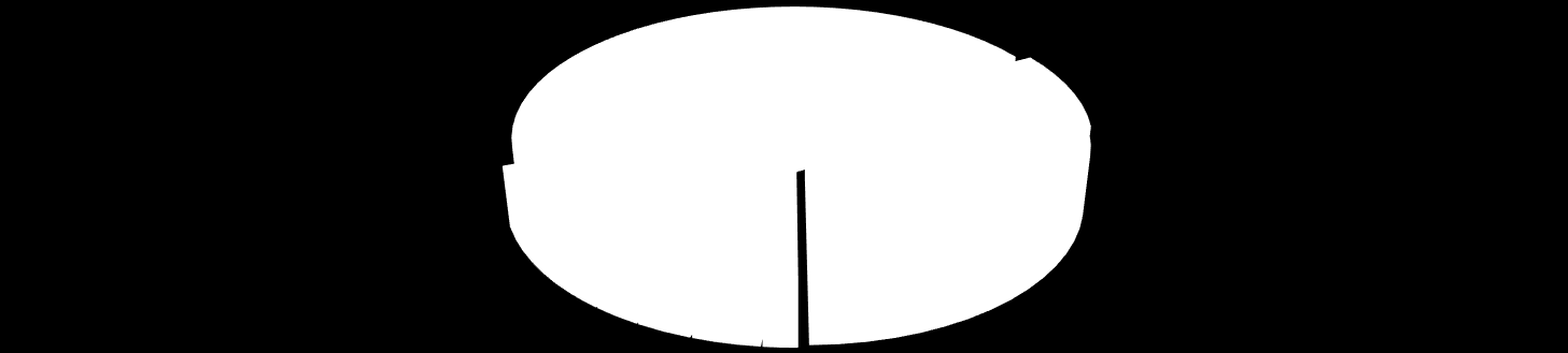 Rolnictwo w województwie lubelskim w 2015 r. Wykres 5. Kwota zrealizowanych płatności w ramach płatności bezpośrednich w ramach kampanii 2015 r. w województwie lubelskim. Stanu na dzień 31 marca 2016 r.