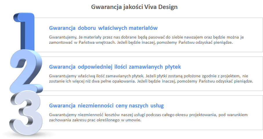 Dlaczego warto zainwestować i zatrudnić projektanta wnętrz?