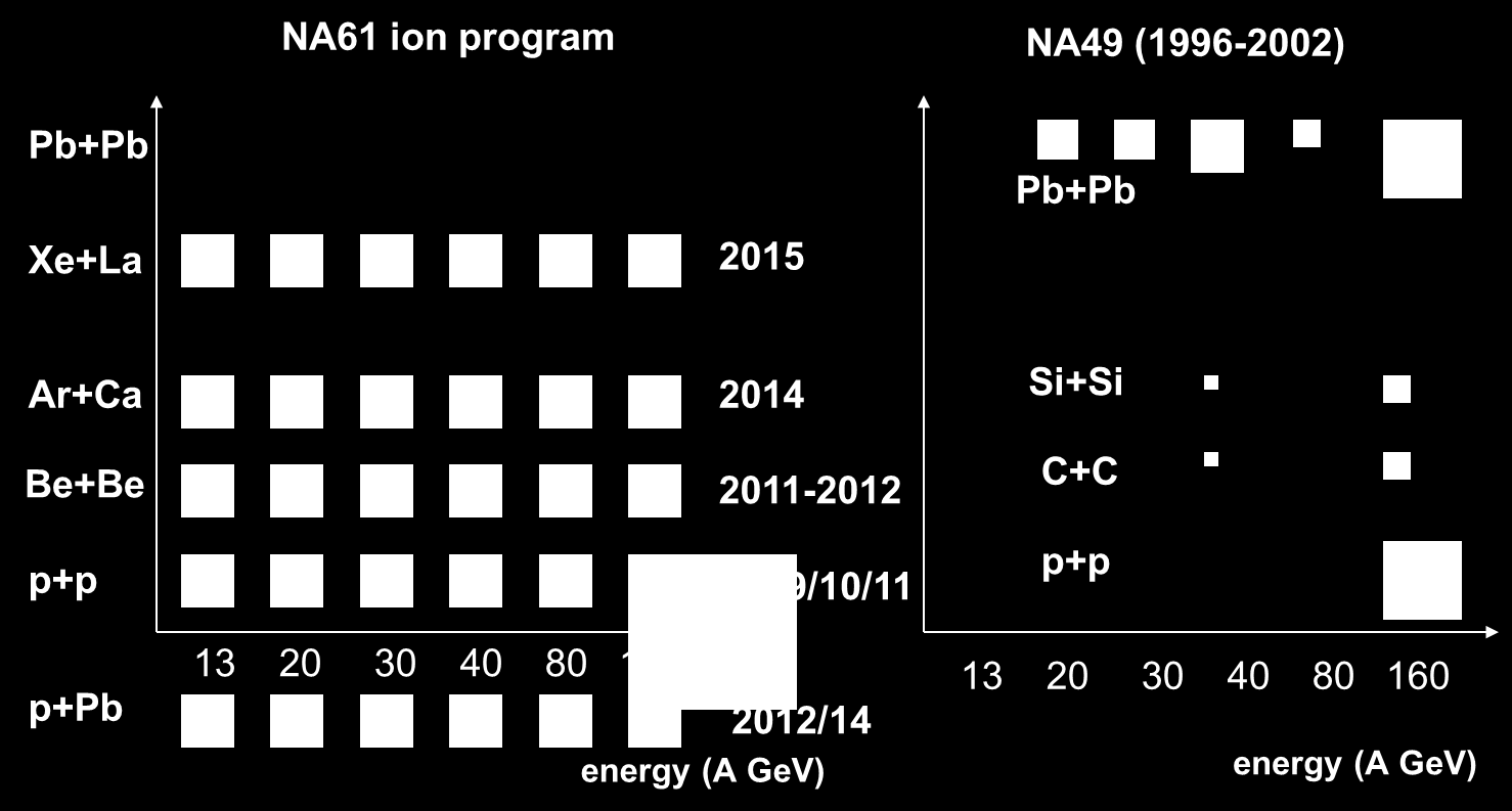 Maintenance and supervision of the gas system of time projection chambers.