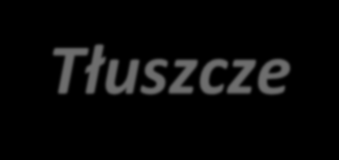 Substancje nieswoiste: pozostałe Lignina stanowi 10-30% tkanek roślin, występuje w zdrewniałych komórkach roślin, budowa chemiczna słabo poznana (podstawowe jednostki to