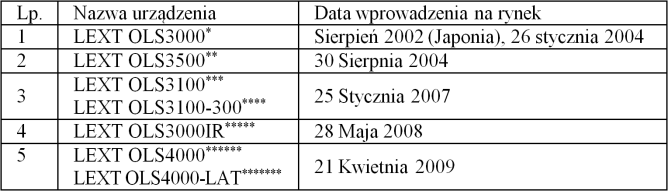 1410 PAK vol. 57, nr 11/2011 oraz dużą rozdzielczość uzyskiwanych danych obrazowych, stosunkowo krótki czas pomiaru.