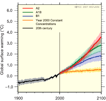 Zakresy przewidywanego ocieplenia powierzchni Ziemi year Kontynuacja