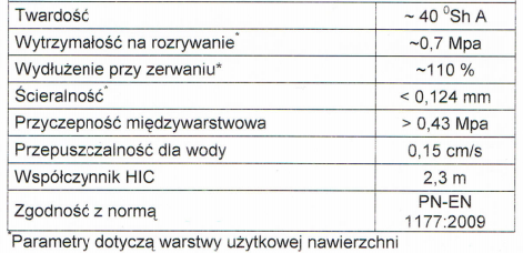 Nawierzchnię tę należy ułożyć na tak zwanej warstwie stabilizującej typu ET, spełniającej rolę systemową podbudowę pod nawierzchnię.
