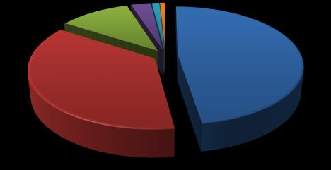 mieszkańców) zmniejszył się z 5,83 w 2013 roku do 4,28 w 2014 roku, przy czym w miastach osiągnął poziom 5,32 a na wsi 3,38. URODZENIA W 2014 roku zarejestrowano 19828 urodzeń żywych, tj.