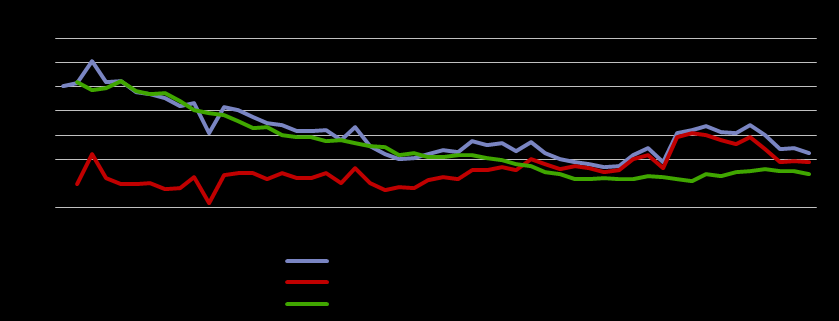 Nowa demografia Europy D.J.