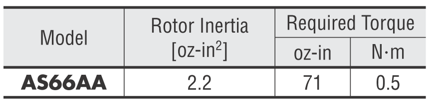 10 ) =628 J si +0,154 Nm 180 t a 180 0,2 M ds=2 (M d +M s