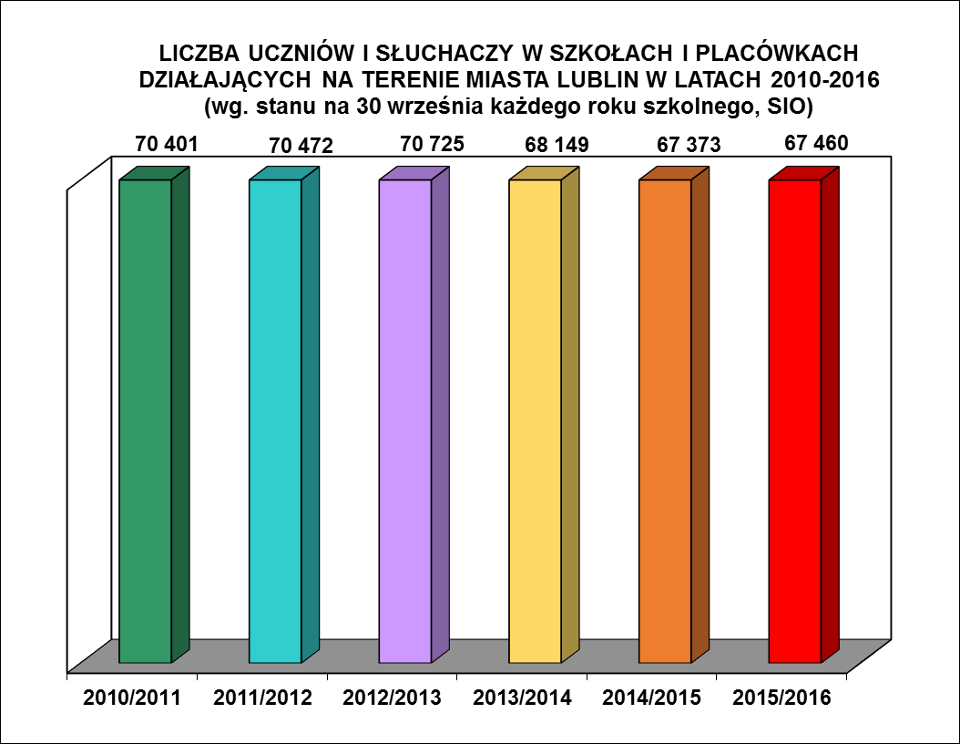 B. TRENDY W LUBELSKIEJ OŚWIACIE W