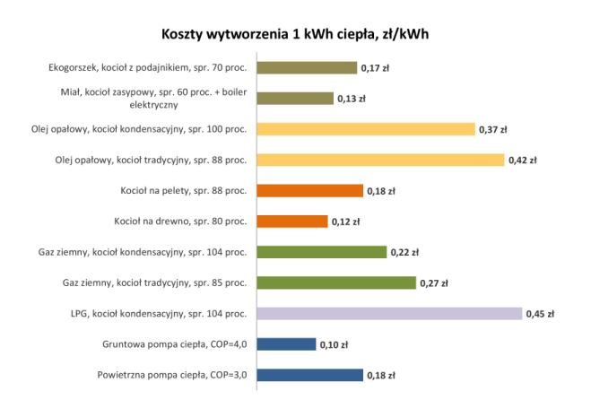 brutto (VAT 23%) pompa gruntowa 55 000,00 zł 24 444,44 zł pompa