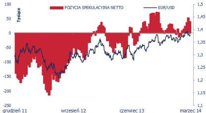 Choć podstawowe miary wyceny fundamentalnej nie wskazują, że euro jest przewartościowane, to aprecjacja wspólnej waluty zaczyna niepokoić władze monetarne.