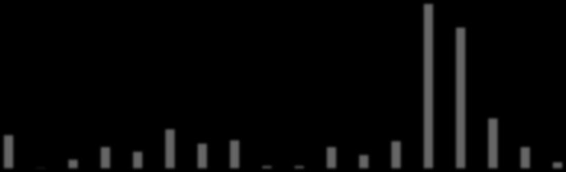 2% 5% 4% 1% 0% 1% 1% 1% 1% 3% 2% 1% 3% 2% 3% 4% 4% 2% 5% 4% 6% 0% 3% 0% 0% 7% 3% 5% 7% 2% 4% 4% 4% 4% 9% 6% 8% 7% 9% 3% 5% 2% 1% 1% 14%