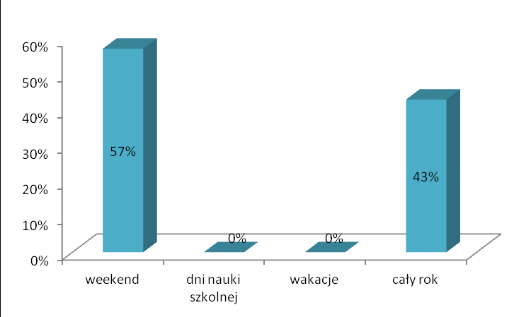 SZKOŁA PONADGIMNAZJALNA WYNIKI BADAŃ 69. Czy rodzice pozwalają Ci zażywać narkotyki? 70.