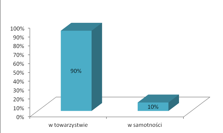 GIMNAZJUM WYNIKI BADAŃ 38. W jakim wieku po raz pierwszy wypiłeś alkohol? 39.