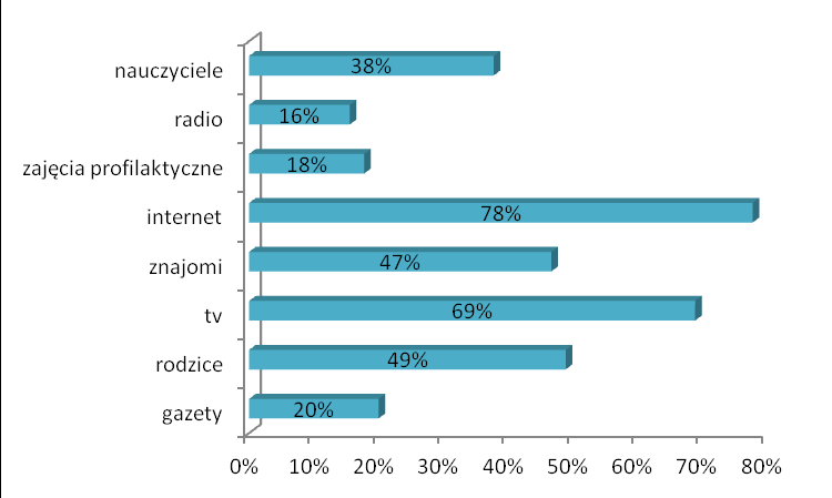 GIMNAZJUM WYNIKI BADAŃ 57. Czy osoby z którymi mieszkasz piją alkohol? 58.