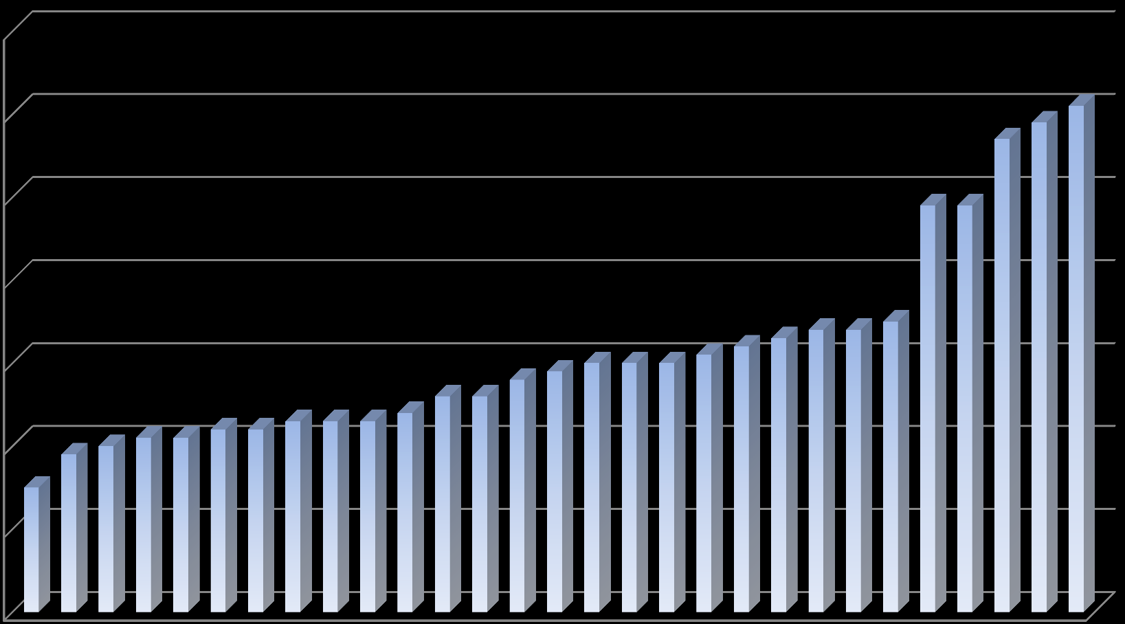 Ranking powiatów dolnośląskich pod względem