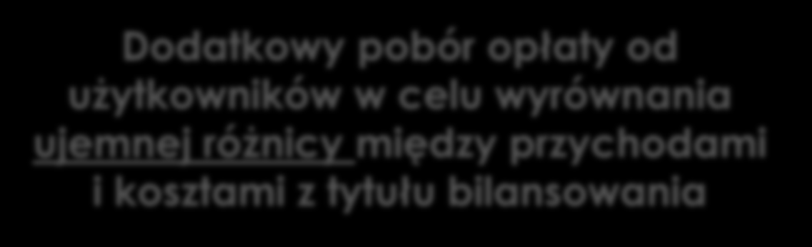 Neutralność bilansowania 34 Opłata związana z neutralnością bilansowania jest płacona przez