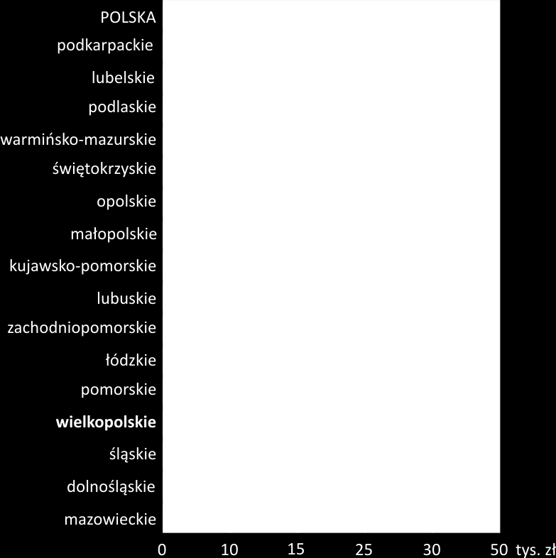 PKB na 1 mieszkańca wg województw w 2007 r.