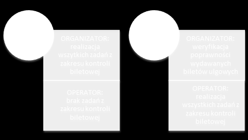 Dziennik Urzędowy Województwa Zachodniopomorskiego 161 Poz. 2918 przejazdowych w umowach netto jest nieporównywalnie mniejsza niż w przypadku kontraktów brutto.