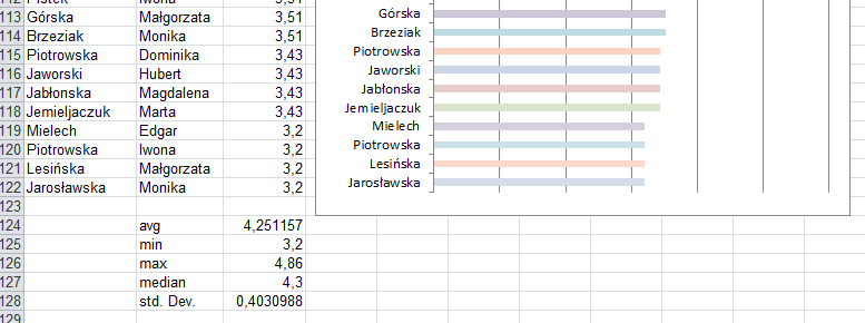 xls zawiera kwartalne dane odnośnie sprzedaży jakiegoś produku. Sprzedaż różni się pomiędzy kwartałami, co jest dość powżeszne w przypadku produktów sezonowych.