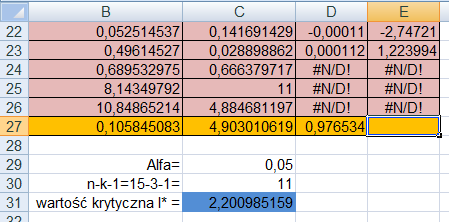 hipotezy alternatywnej H 1. Odpowiada to parametrowi przy zmiennej X 2.