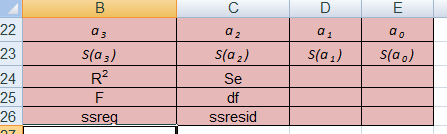 Ponadto: R 2 Współczynnik wyznaczania (determinacji). Porównuje szacunkowe i rzeczywiste wartości y, a jego wartość jest w zakresie od 0 do 1.