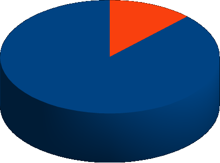 Struktura przychodów z darmową komunikacją - symulacja 2012 1 015 738,29 zł 12,44%