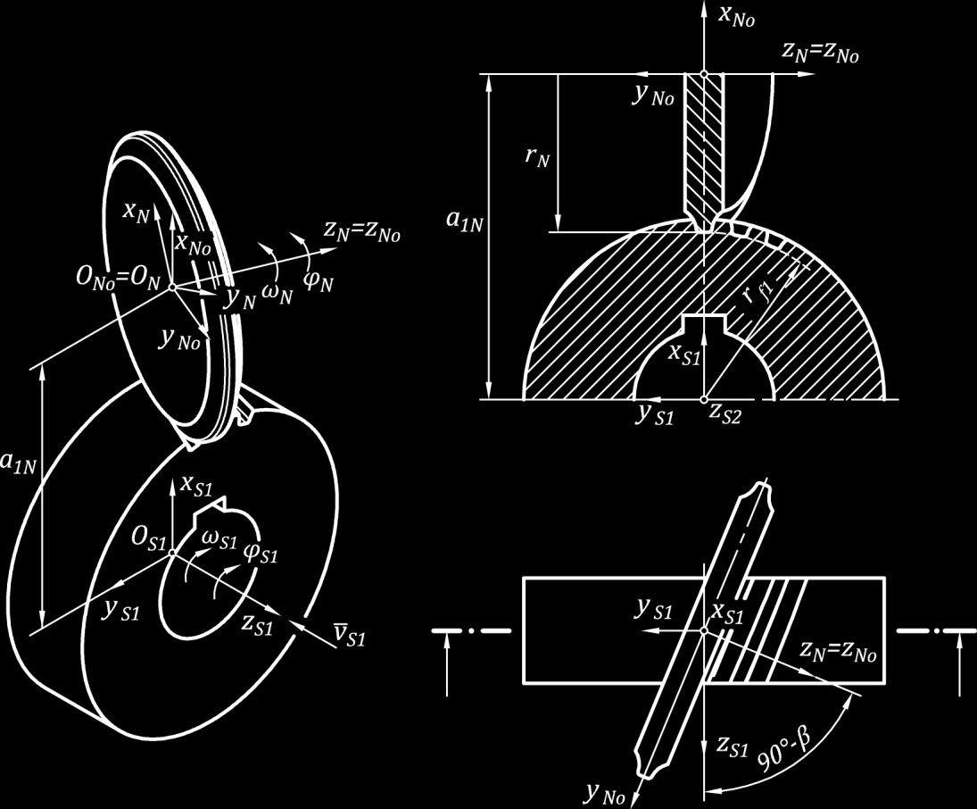 Mathematical model of form machining 139.