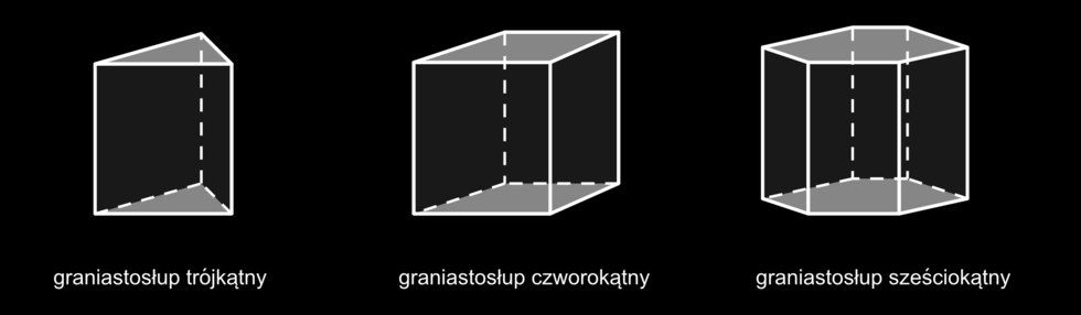 Graniastosłup prosty i jego własności.