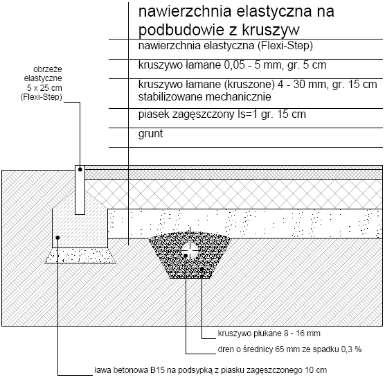 Przekrój podłoża przepuszczalnego z