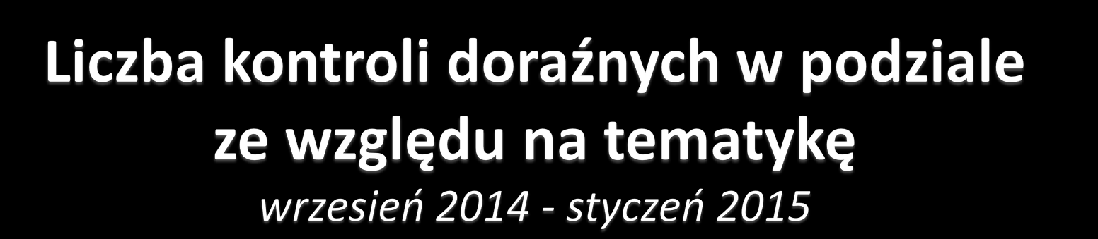 Tematyka kontroli Kalisz Konin Leszno Piła Poznań Razem Zapewnienie bezpieczeństwa dzieciom/uczniom Udzielanie pomocy