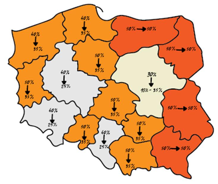 Poziom dofinansowania dla inwestycji Pomoc publiczna na nową inwestycję może być obliczana na