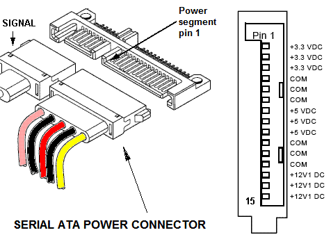 standardu Serial ATA. Dostarcza trzech napięć: +3,3V, +5V i +12V.