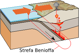 12. Co to jest strefa Benioffa?