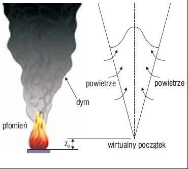 Problemy Przy Projektowaniu Wentylacji Pożarowej Poziomych i 1.2. NFPA 204.