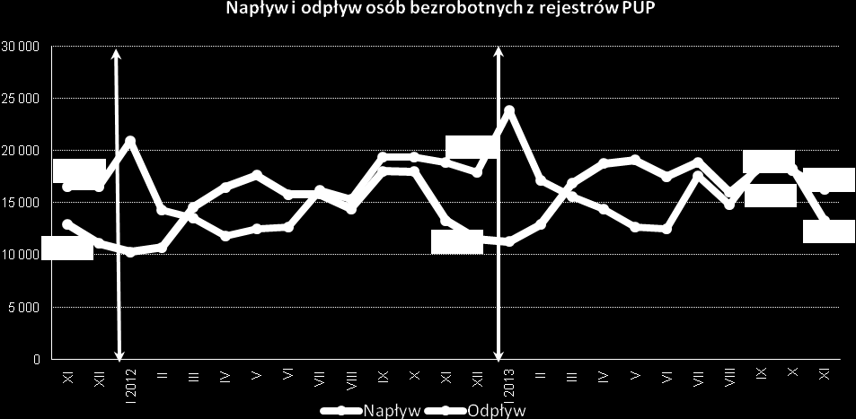 AKTUALNA SYTUACJA NA RYNKU PRACY MAŁOPOLSKI INFORMACJE SPRAWOZDAWCZE stan na koniec listopada 2013r.