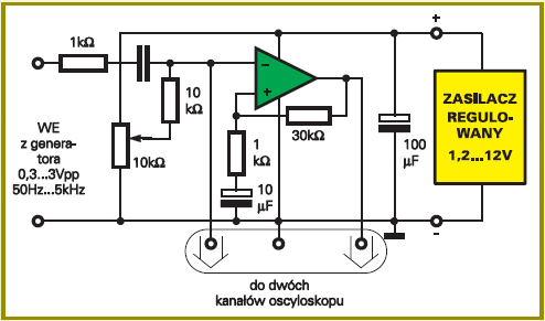 Parametry związane z