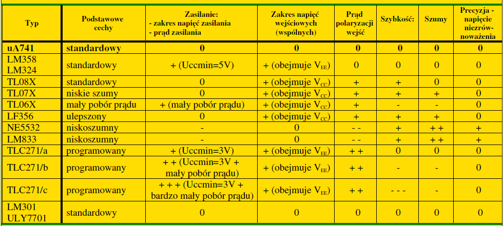 Parametry