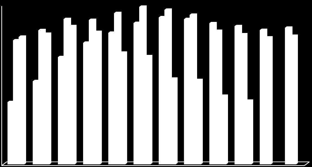 Wykres 1. Liczba krów ocenianych w latach 2014 2016 r.