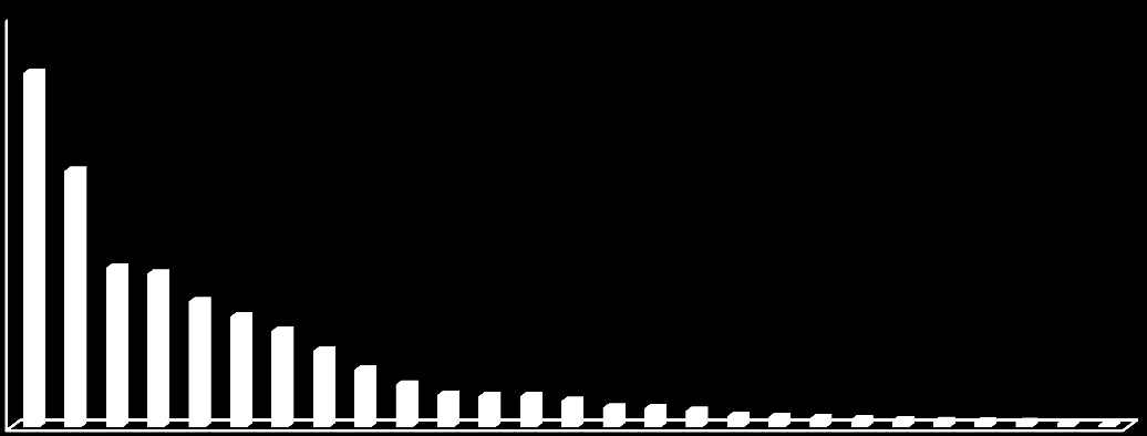 Niemcy Francja Holandia Wielka Brytania Polska Włochy Irlandia Hiszpania Dania Belgia Austria Czechy