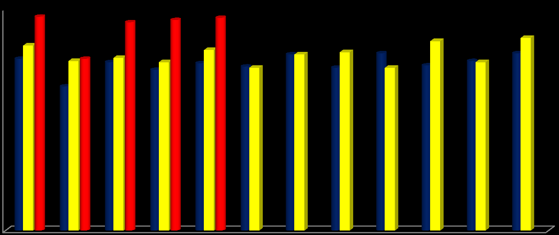 Wykres 9. Produkcja serów dojrzewających (2014-2016) w tys.