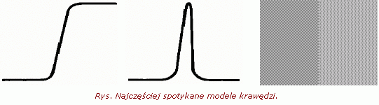 4. Wykrywanie krawędzi Każdy z wymienionych rodzajów krawędzi wymaga nieco innego sposobu detekcji.